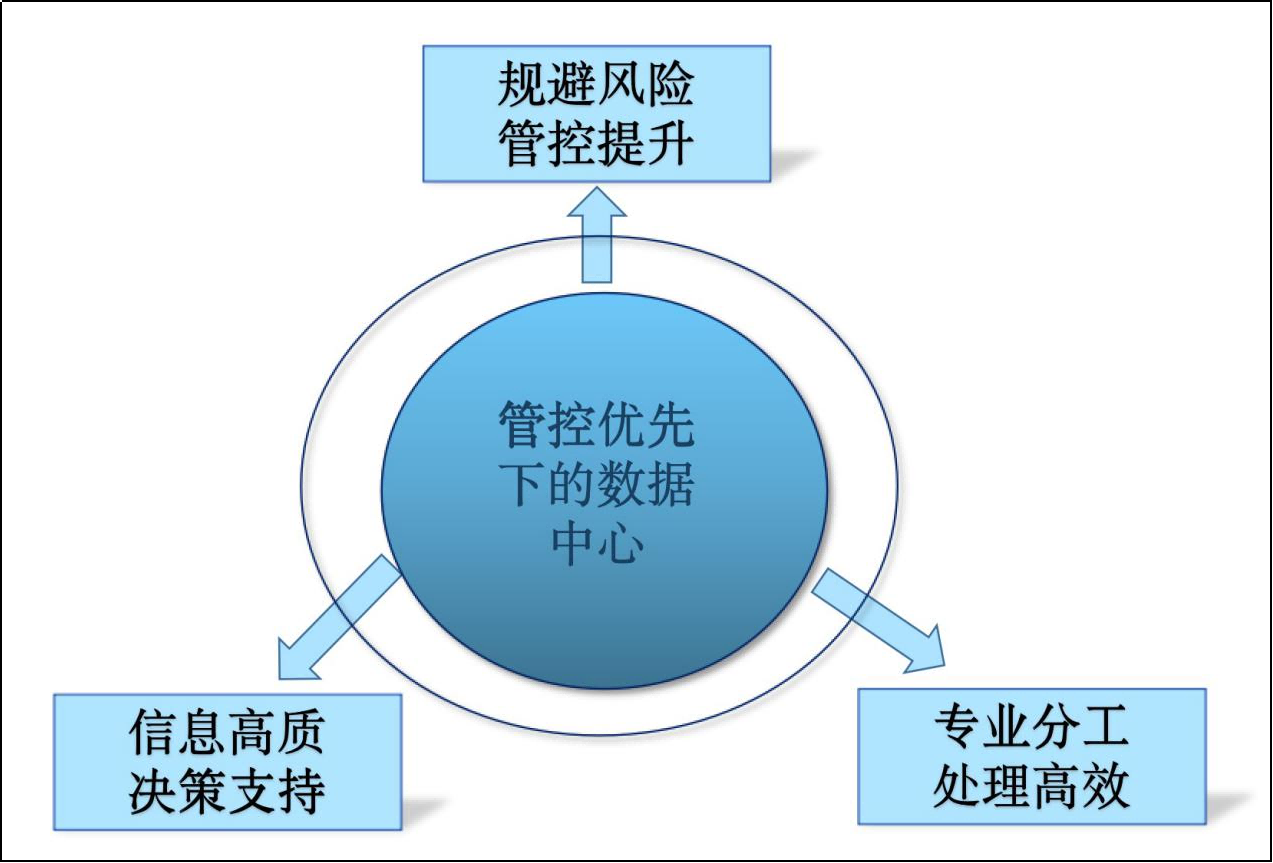 对标世界一流企业 打造世界500强企业高质量发展新(xīn)标杆