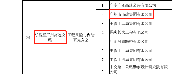 广州建筑参建乐广高速公路摘得中國(guó)土木(mù)工程詹天佑奖